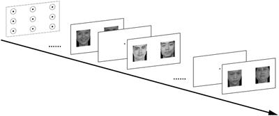 Detecting five-pattern personality traits using eye movement features for observing emotional faces